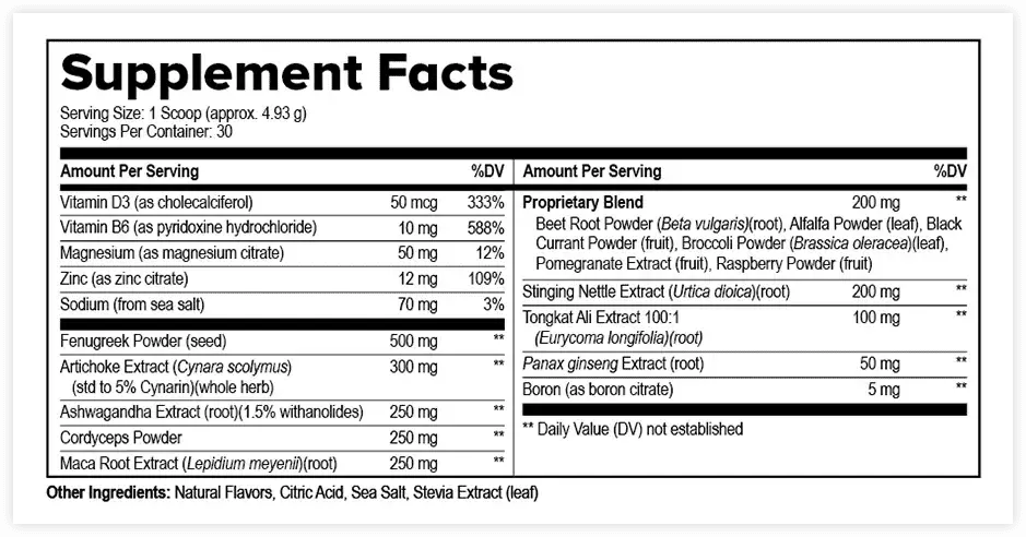 prostavive-ingredients